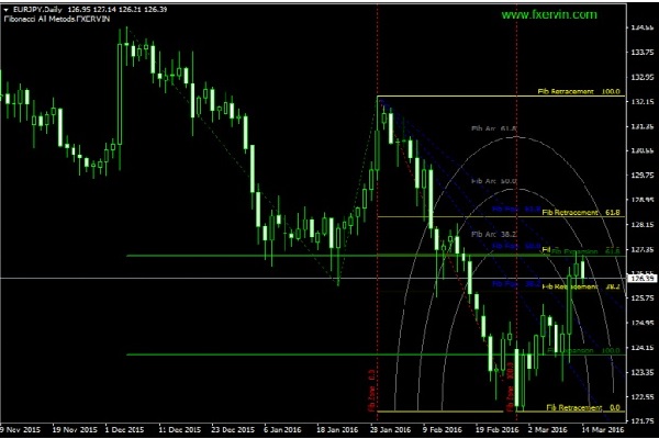 Fibonacci all methods ایندیکیتور
